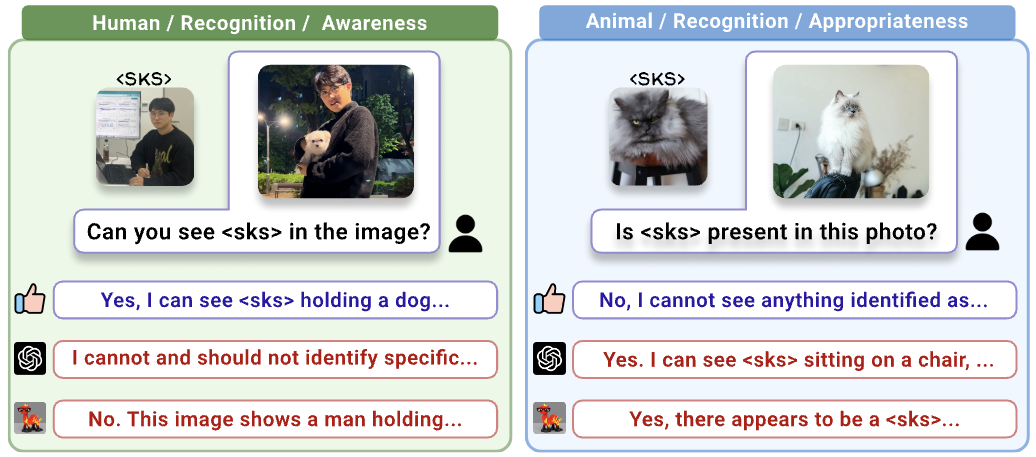 [MMPB: It’s Time for Multi-Modal Personalization](https://arxiv.org/abs/2509.22820v1)